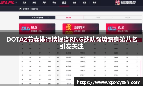 DOTA2节奏排行榜揭晓RNG战队强势跻身第八名引发关注