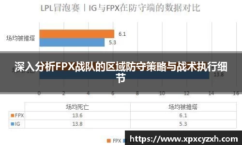 深入分析FPX战队的区域防守策略与战术执行细节