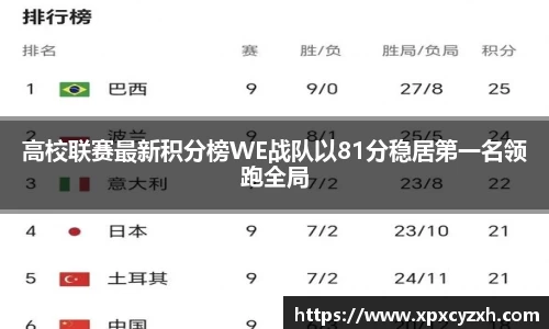 高校联赛最新积分榜WE战队以81分稳居第一名领跑全局
